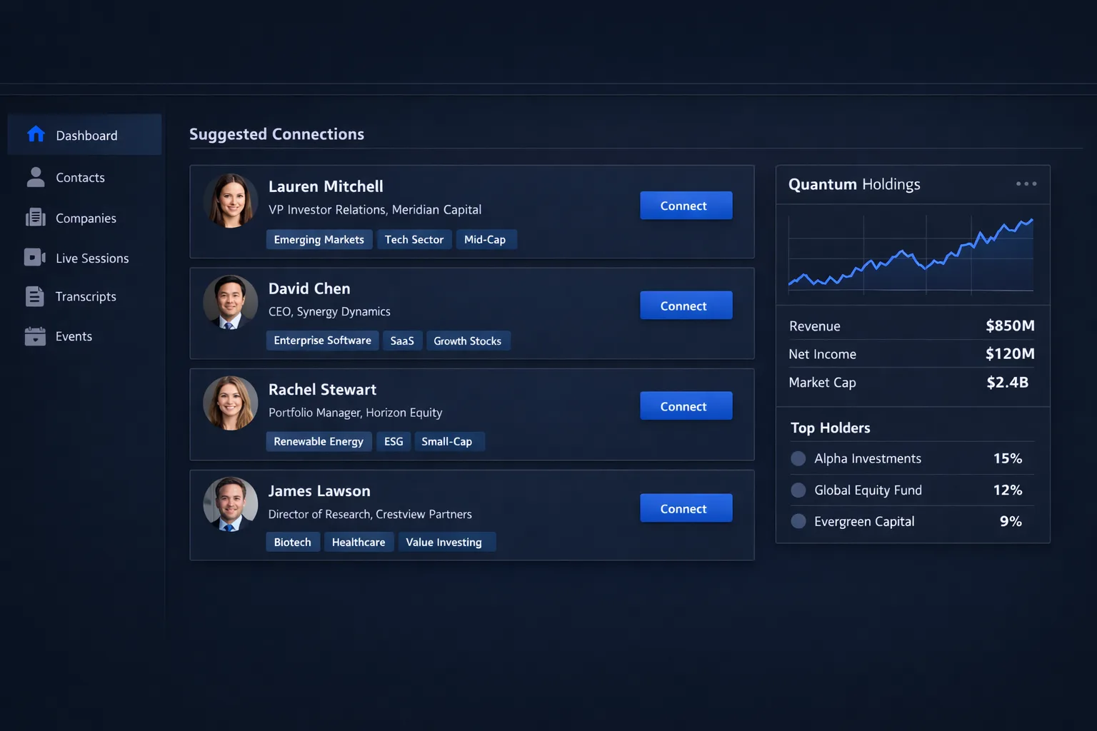 Dashboard-ul platformei de networking business cu conexiuni sugerate, tag-uri de potrivire și date financiare