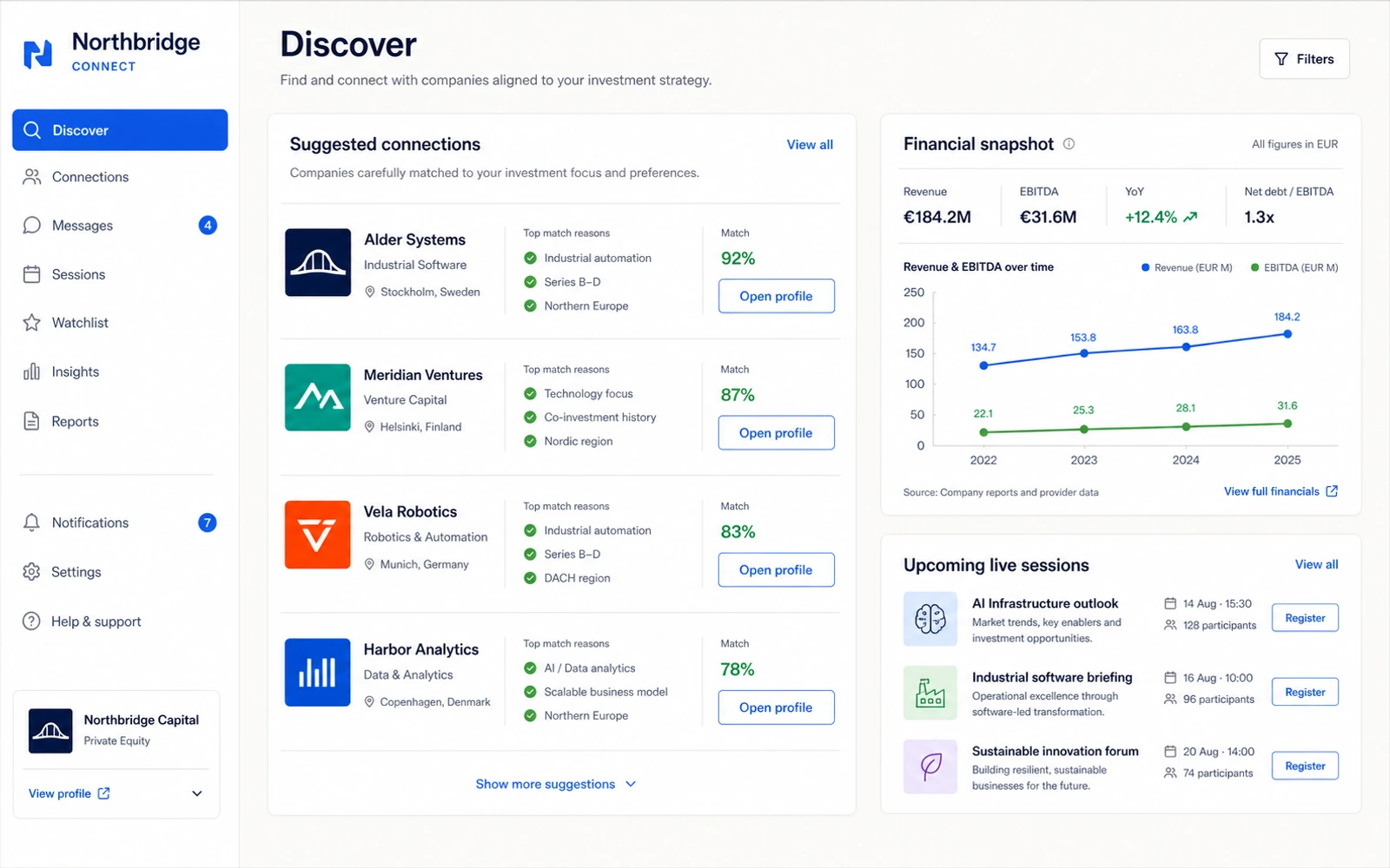 Interfață conceptuală de discovery cu recomandări, date financiare și sesiuni business