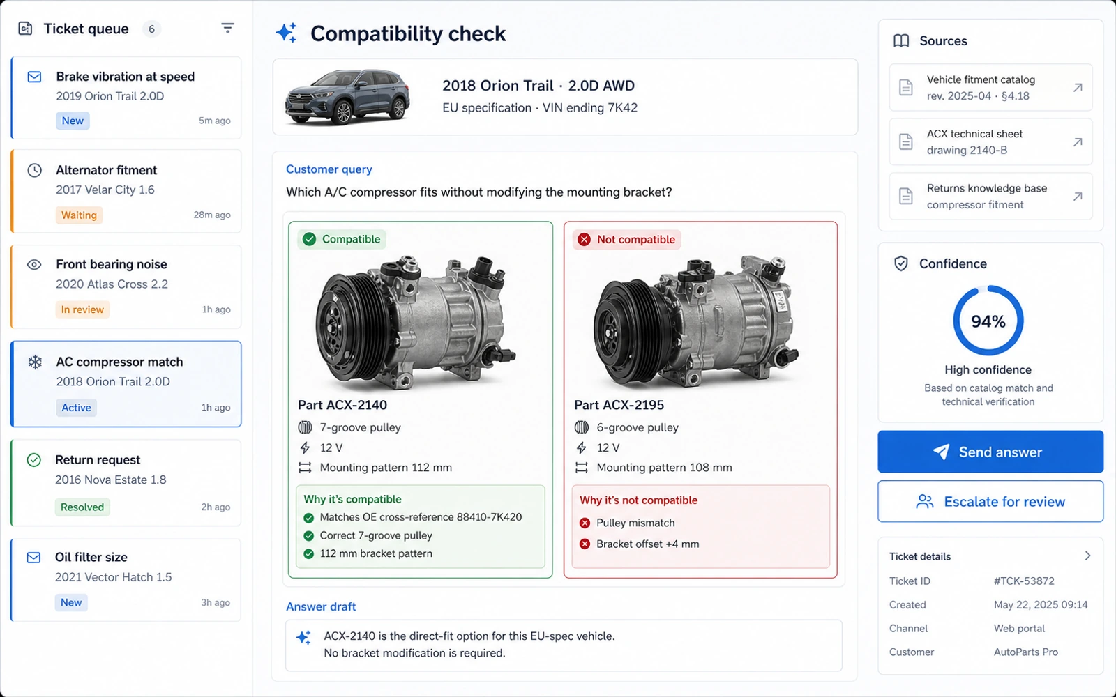 Interfață conceptuală SwiftShop cu verificare de compatibilitate, componente auto, surse și confidence